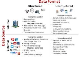 Data Sources Big Data Data Science Data Analytics