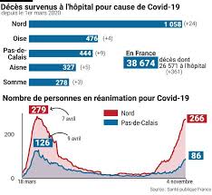 Quelles sont les règles ? Coronavirus Plus De 4 000 Patients Contamines En Reanimation