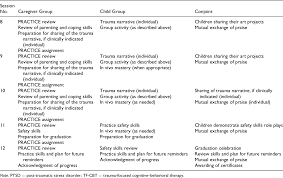 Without proper software you will receive a windows message how do you want to open this file? Pdf Applying Trauma Focused Cognitive Behavioral Therapy In Group Format Semantic Scholar
