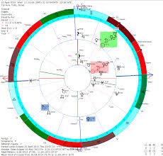 New Moon In Aries 2013
