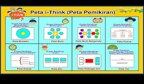 Batu, awan,tanah, meja,kerusi tahun 3 mengelaskan… Tajuk Peta I Think Mysarah Printing Percetakan Online Facebook