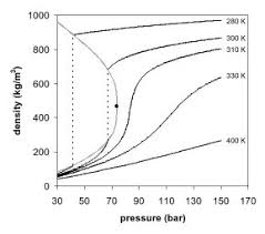 supercritical fluid wikipedia