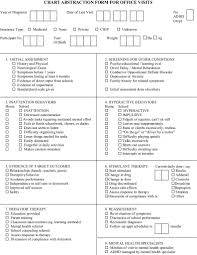 Compliance With Guidelines For Adhd A Pilot Study Of An