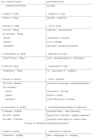 Sfl In Application Part Iii The Cambridge Handbook Of Systemic Functional Linguistics