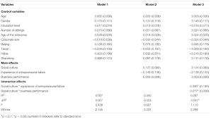 Frontiers Coping Humor Of Entrepreneurs Interaction Between Social Culture And Entrepreneurial Experience Psychology