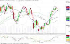 nifty next nse banknifty is looking week on charts 17 march