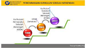 Oct 05, 2020 · * konsep sekolah wawasan yang diluluskan oleh kabinet pada tahun 1997 adalah gabungan tiga sekolah berlainan aliran dalam satu kompleks iaitu sekolah kebangsaan (sk) , sekolah rendah jenis kebangsaan (srjk) cina dan tamil dalam satu kawasan yang sama. Kurikulum Standard Sekolah Menengah Kssm Bahagian Pembangunan Kurikulum