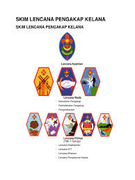 Saya masih ingat sewaktu saya menjadi ahli pengakap kanak kanak dahulu saya menyimpan semua rekod dan nota pengakap saya di dalam satu buku log bersaiz 21 cm x 17 cm dengan ketebalan 600 mukasurat. Skim Lencana Pengakap Kelana