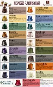 Coffee pods work with such machines as the keurig, tassimo, and senseo. 15 Nespresso Ideas Coffee Recipes Nespresso Nespresso Recipes