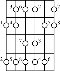 Finding The Major Scales On A Guitar Dummies