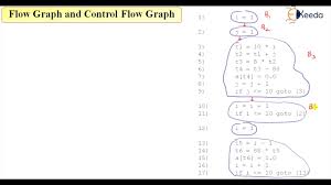 Now, to calculate the cyclomatic complexity you use one of three. Control Flow Graph Example I Youtube