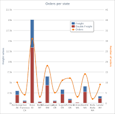 Overview Of Html5 Charts Jaspersoft Community