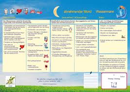 Der Gesundheitsmond Mondkalender Mondkalender Abnehmender Mond Mond