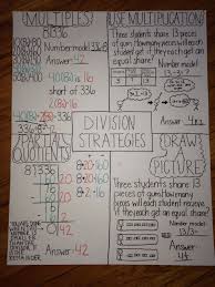 Pin By Elizabeth Boothe On Miss H Everyday Math Math Division Division Strategies Anchor Chart