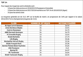 (the 2019 emba ranking is based on data for alumni graduating in 2016.) Agen Rugby Accueil