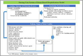 Thanks for your feedback and positive comments regarding your work schedule. Indicators Of Home Based Hospitalization Model And Strategies For Its Implementation A Systematic Review Of Reviews Systematic Reviews Full Text