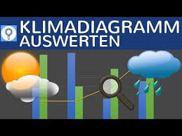 Klimadiagramme Auswerten Wie Lese Analysiere Und Interpretiere Ich Klimadiagramme Youtube