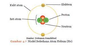 Contoh soal ipa kelas 9 semester 1 kurikulum 2013. Soal Dan Jawaban Ipa Bab 4 Atom Molekul Dan Ion Mkh Center