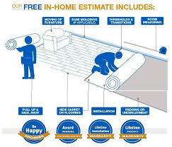 Ever Wonder How The Installation Process Works Now You Can See It This Visual Showcases The Unique Process Of Y Home Estimate Floor Installation Installation
