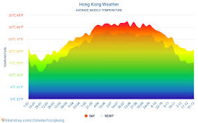 Hong Kong Weather 2020 Climate And Weather In Hong Kong
