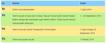 Untuk makluman, pendaftaran permohonan kemasukan ke tahun satu (1) ini boleh dilakukan melalui sistem aplikasi pendaftaran atas talian kementerian. Semakan Keputusan Permohonan Tahun 1 Ambilan 2020 Kini Telah Boleh Mula Dilakukan Bubblynotes Malaysia Parenting Lifestyle Blog