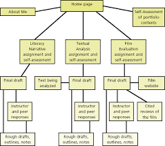 eschatology chart and essay best and reasonably priced