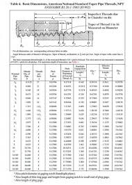 Pipe Fitting Allowance Chart Www Bedowntowndaytona Com