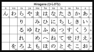 Check spelling or type a new query. Bahasa Jepang Dasar Pengenalan Huruf Hiragana Katakana Dan Pengucapannya Informasi Budaya Anime Wisata Gaya Hidup Makanan Dan Hal Unik Mengenai Jepang