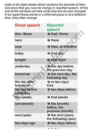 If someone asks you in a polite way use (not) to. Adverbs In Reported Speech Esl Worksheet By Jane Austen