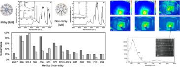 © 2020 kementerian pendidikan malaysia (kpm). Optical Defects In Milky Type Iab Diamonds Sciencedirect