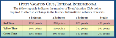How Does Hyatt Work With Interval Timeshare Users Group