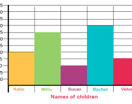 Block Graphs Or Block Diagrams Explained For Primary School