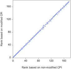Countries with similar scorescountry ranking country (from 176 countries) 50 rwanda 51 seychelles, georgia 53. A Critique On The Corruption Perceptions Index An Interdisciplinary Approach Sciencedirect