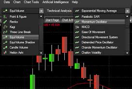 M4 Winform C And C Open Source Trading Charting