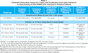 Pediatric Dosing Charts 2019