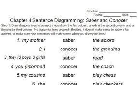 Saber Vs Conocer Sentences Worksheet Persuasive Writing Prompts Sentences Word Problem Worksheets