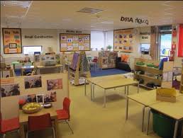 Classroom Areas Classroom Layout Preschool Room Layout Eyfs Classroom