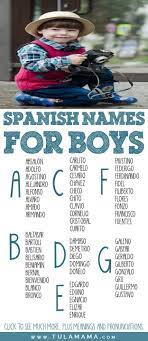 Beautiful Spanish Names For Baby With Their Meanings And Pronunciation Spanish Names Baby Names Unisex Names