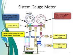 Sistem penghawa dingin kereta atau lebih dikenali dengan nama aircon kereta adalah gabungan sistem pemanas dan penyejuk. Teknik Amali Aircond Nota Oleh Mohd Haffiz Bin Zainal Abidin Pensyarah Ppt Download