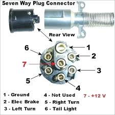Or why not make your diy installation easier ebs (electronic brake system) connectors are used for the electrical connection of the abs/ebs braking systems between the truck and trailer for. Tractor Trailer Plug Wiring Diagram Truck Camper Wire Harness For Wiring Diagram Schematics