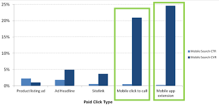 Conversion Rate What Is A Conversion Rate Wordstream