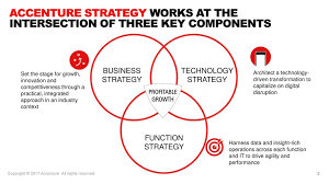 A fortune global 500 company, it reported revenues of $44.33 billion in 2020 and had 506,000 employees. Accenture Best Bachelor S Thesis Award Ppt Download