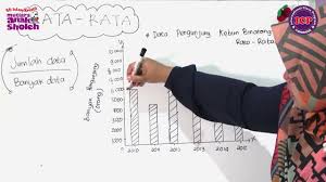 Check spelling or type a new query. Mencari Nilai Rata Rata Dalam Sebuah Diagram Batang Dan Garis Belajar Matematika Dengan Us Tika Youtube