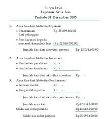 Laporan arus kas perusahaan dagang. Contoh Soal Laporan Arus Kas
