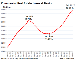 The U S Real Estate Market Trends Characteristics And