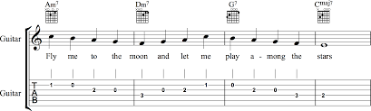 See full list on wikihow.com How You Can Use Principles Of Melody Writing To Make Your Lead Guitar Playing Sound Even Better Dublin Acoustic Guitar Lessons Online Guitar Classes