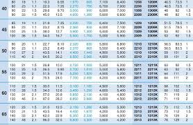 1210 1210 K Miniature Double Row Self Aligning Ball Bearing View Ball Bearing Sybr Product Details From Shanghai Shengyue Bearing Co Ltd On