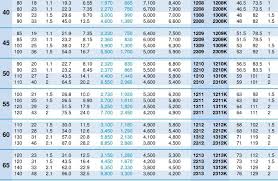 high speed self aligning ball bearing size chart 1304k bearing view ball bearing size chart sybr product details from shanghai shengyue bearing co