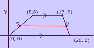 C) find the coordinates of s, the midpoint of qp. Trapezoid Bases Legs Angles And Area The Rules And Formulas