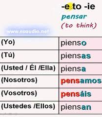 image result for pensar conjugation spanish 101 spanish